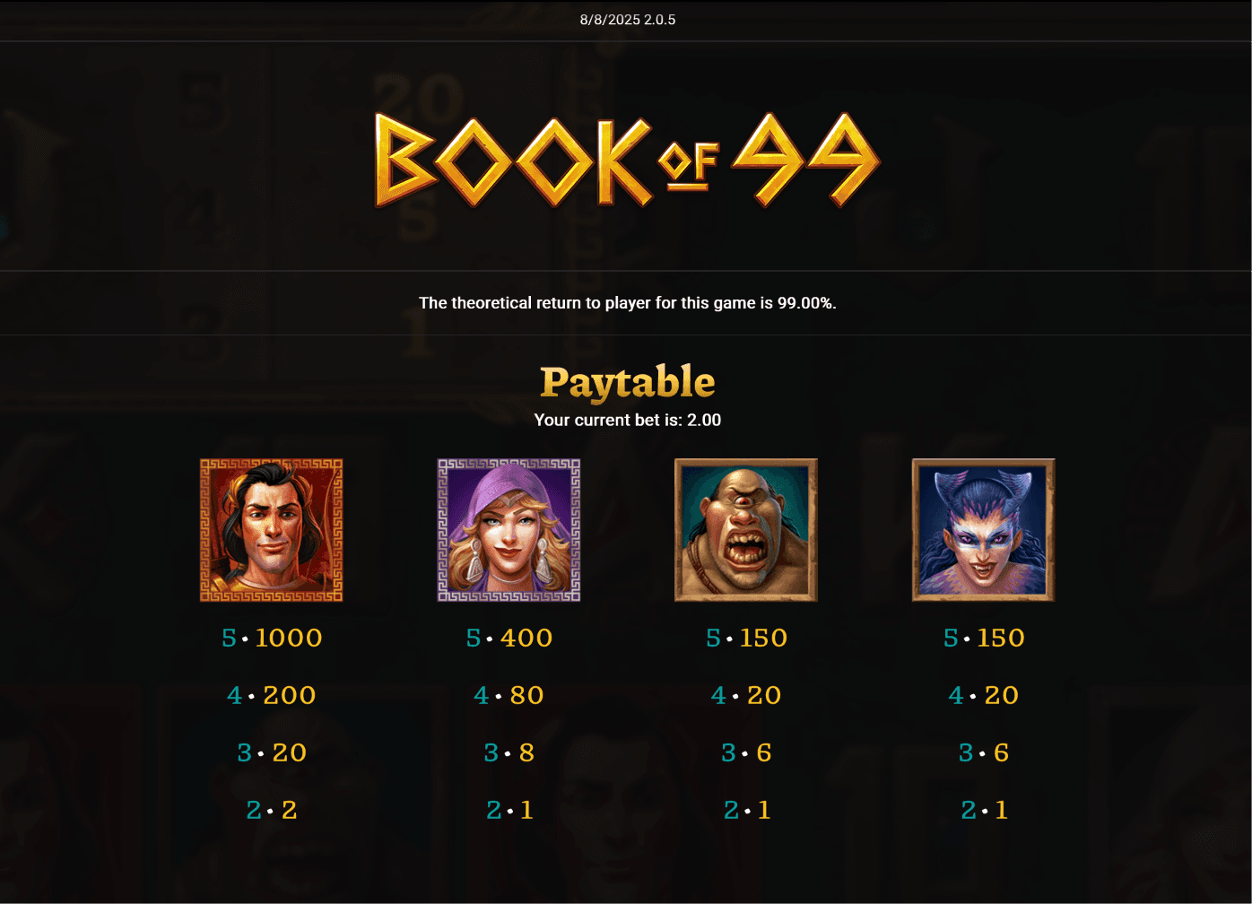 Book of 99 paytable for four high symbols
